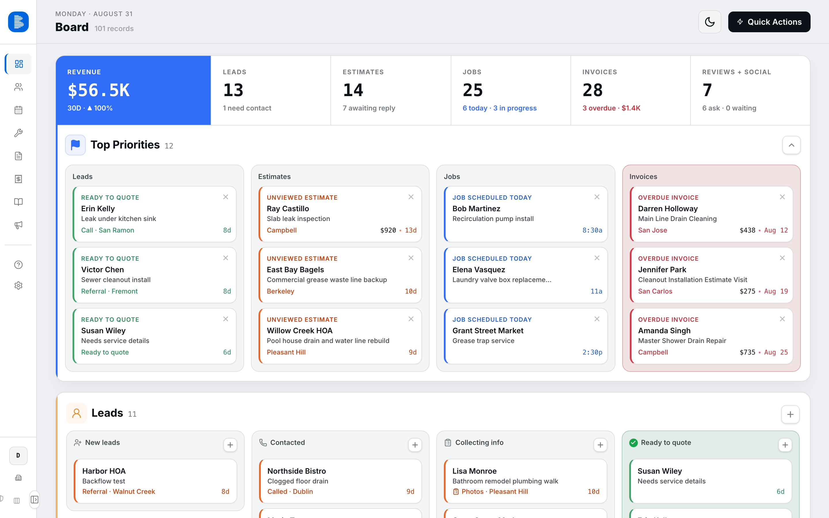 The Blue Collar Voice board: revenue and counts across the top, then top-priority leads, estimates, jobs scheduled today, and overdue invoices side by side.